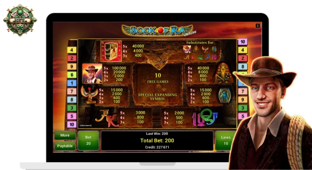 Почему Слот Book of Ra так Популярен